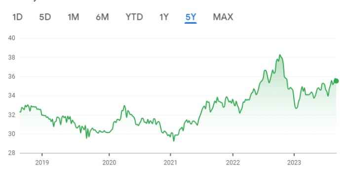 Currency Fluctuations